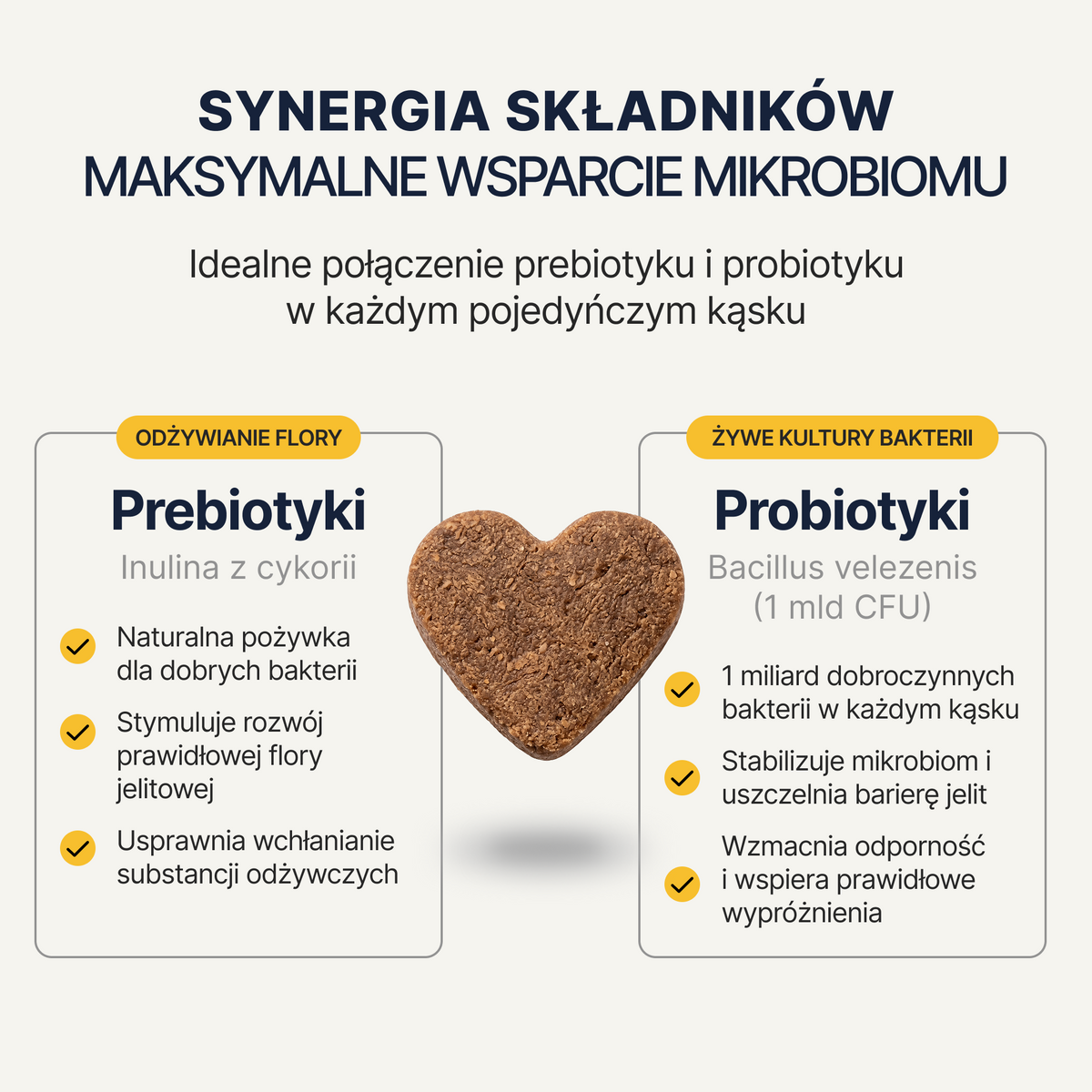 ProbioVet Probiotics